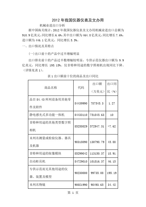 2019年我国仪器仪表及文办用机械业进出口分析word精品文档6页