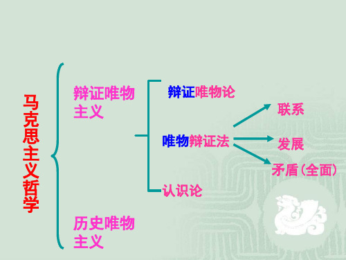 社会存在与社会意识