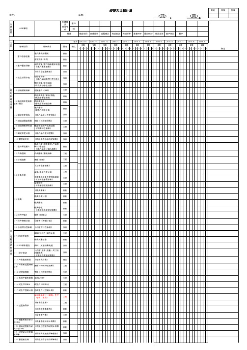 新产品开发日程表APQP