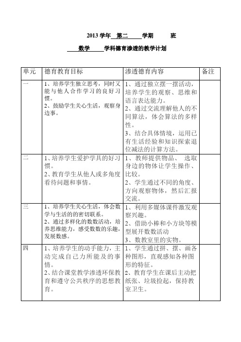 一年级数学德育渗透计划(北师大版)