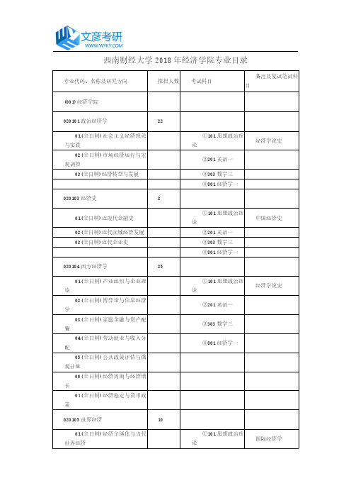 西南财经大学2018年经济学院专业目录_西南财经大学考研网