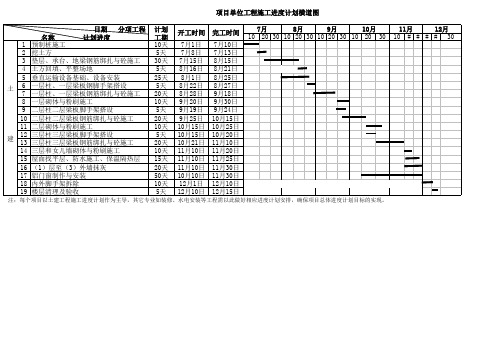 单位工程施工进度计划横道图