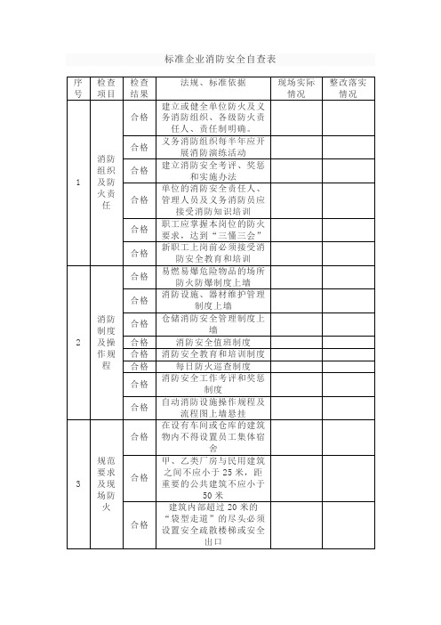 消防安全自查表、检查表