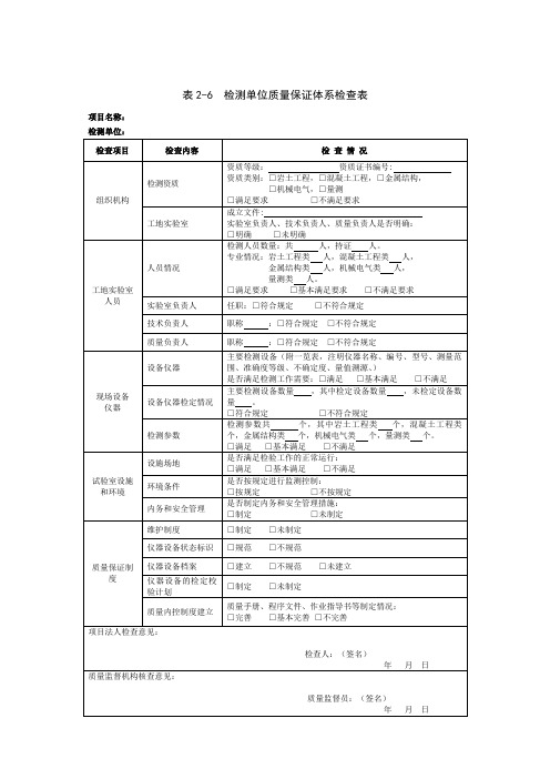 表2-6  检测单位质量保证体系检查表