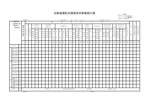 纪检监察机关接受信访举报统计表