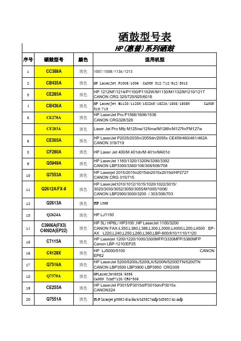 硒鼓粉量型号对照表2014