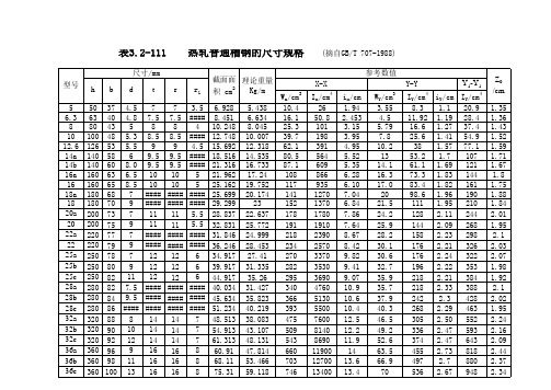 最全型钢参数表