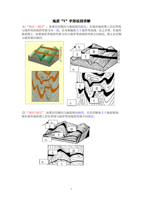 地质V字形法则详解