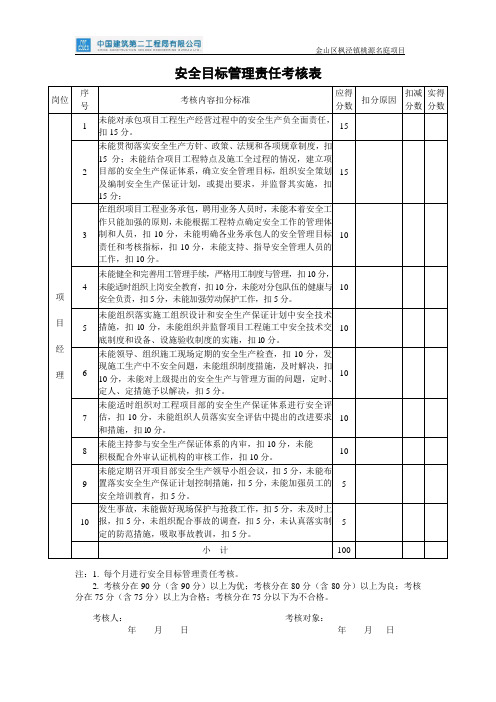 安全目标管理责任考核表