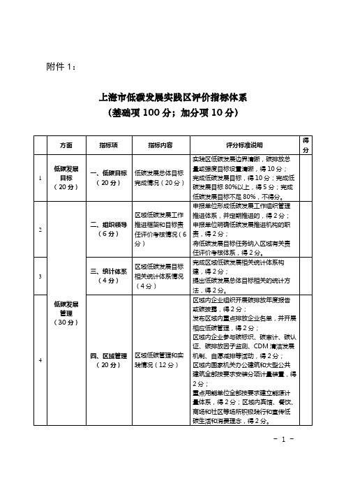 上海低碳发展实践区评价指标体系-上海发改委