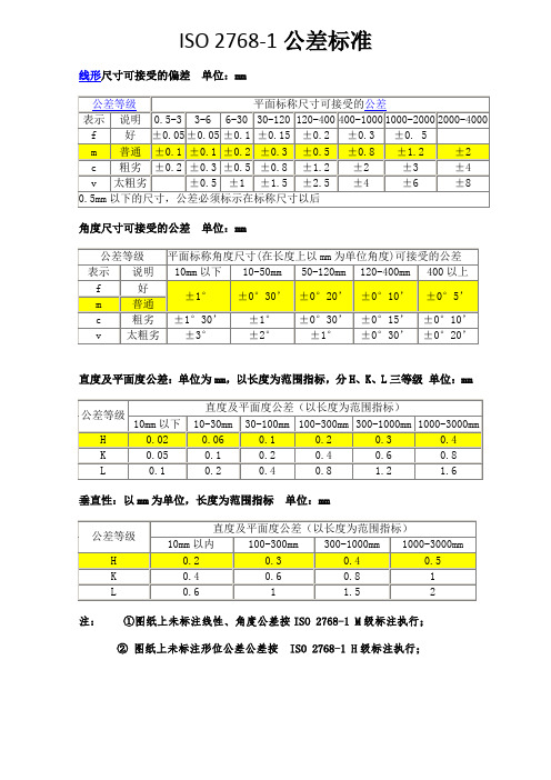 常用公差