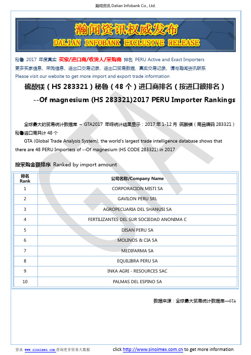 硫酸镁(HS 283321)2017 秘鲁(48个)进口商排名(按进口额排名)