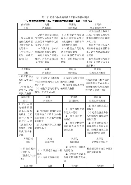 12注会审计-刘圣妮基础班-第十三章销售与收款循环的审计(3)