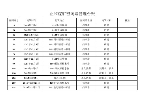 密闭墙管理台账