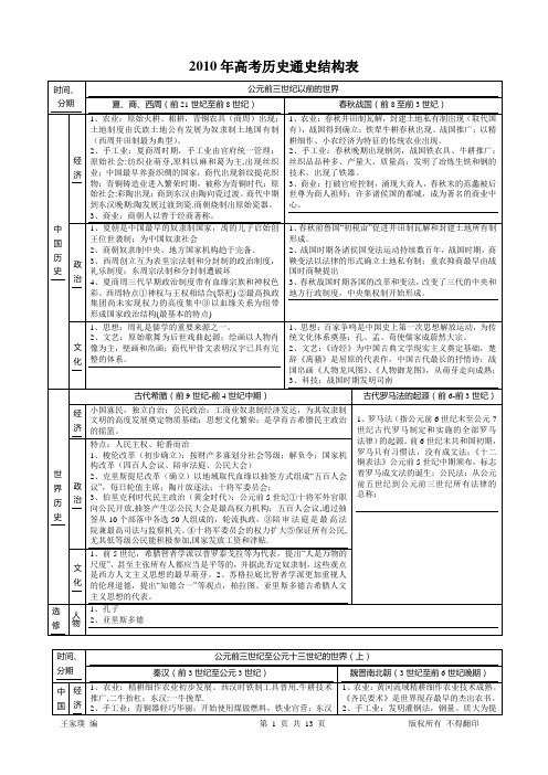 2010年高考历史通史结构表