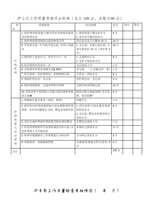 护士长工作质量考核评分标准