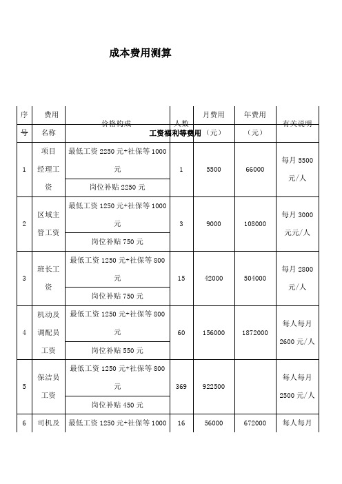 成本费用测算