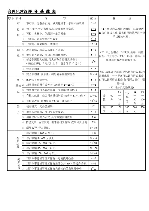 合理化建议评分基准表0815