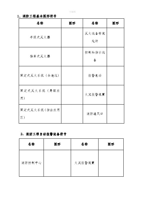 消防工程施工图图形符号大全