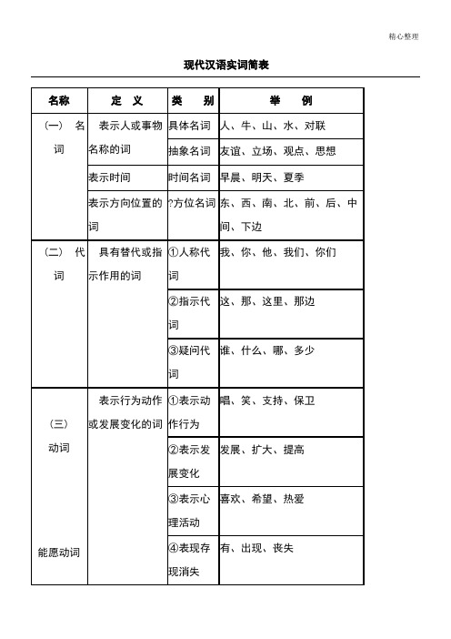 现代汉语实词简表