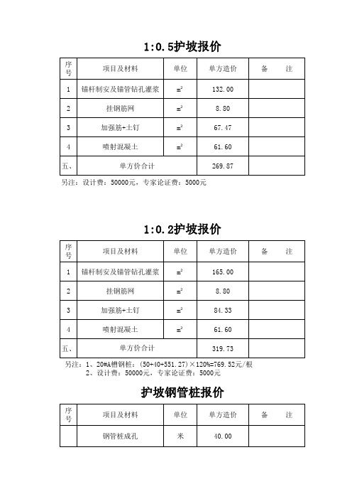 基坑边坡支护报价