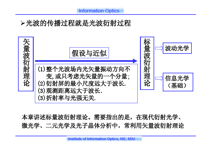 傅里叶光学课件 02_02基尔霍夫衍射理论