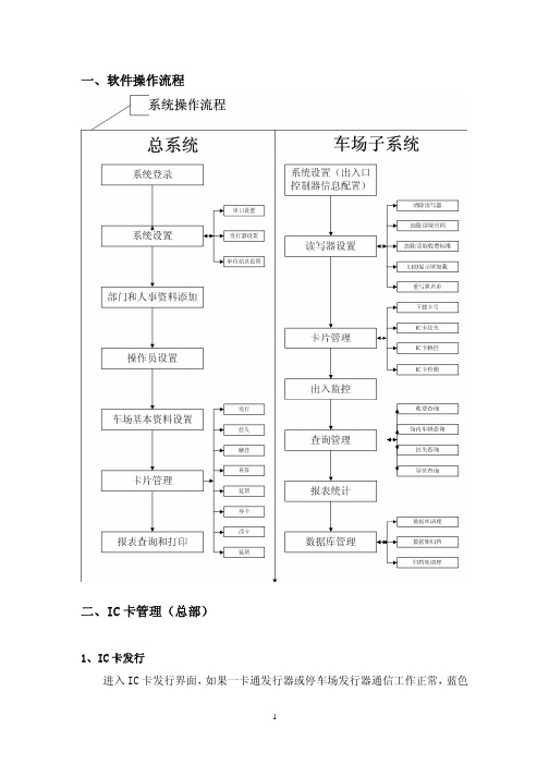 捷顺道闸训资料