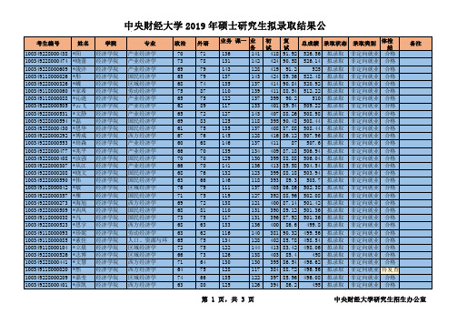 中央财经大学005经济学院2019年硕士研究生拟录取结果公布