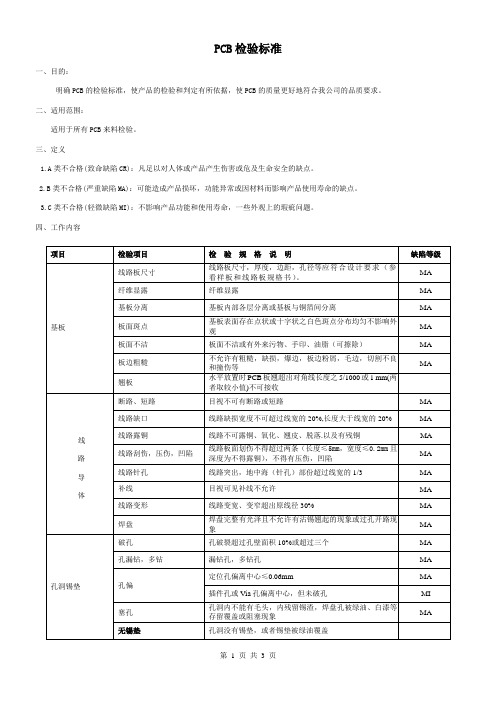 PCB检验标准