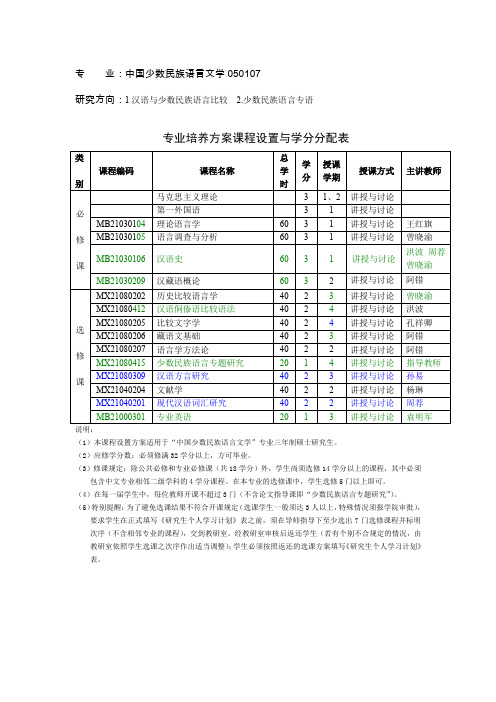 专业中国少数民族语言文学050107.