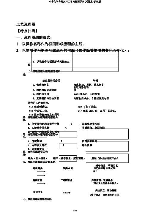 中考化学专题复习工艺流程图学案(无答案)沪教版