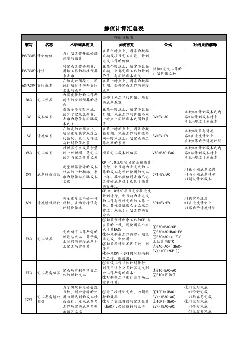 挣值计算汇总表