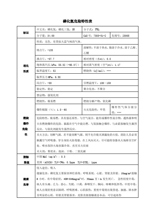 磷化氢物质特性与危害识别表