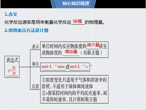 影响化学反应速率的因素