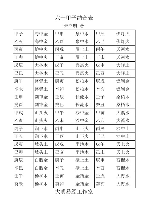 六十甲子纳音表