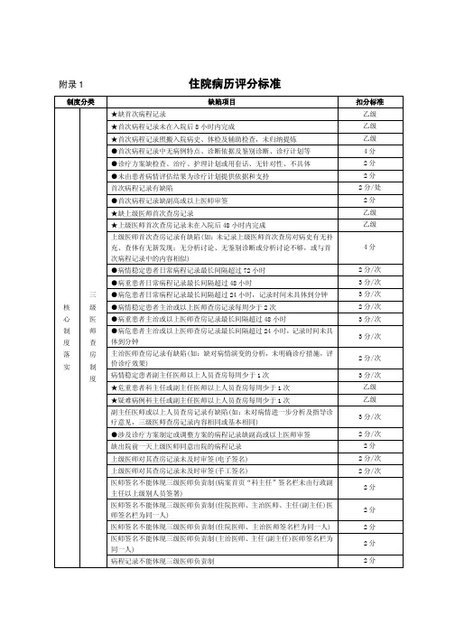 病历评分标准