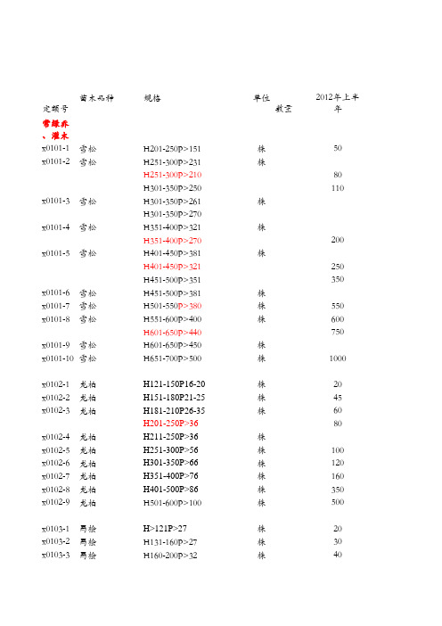 2013年上半年苗木信息价