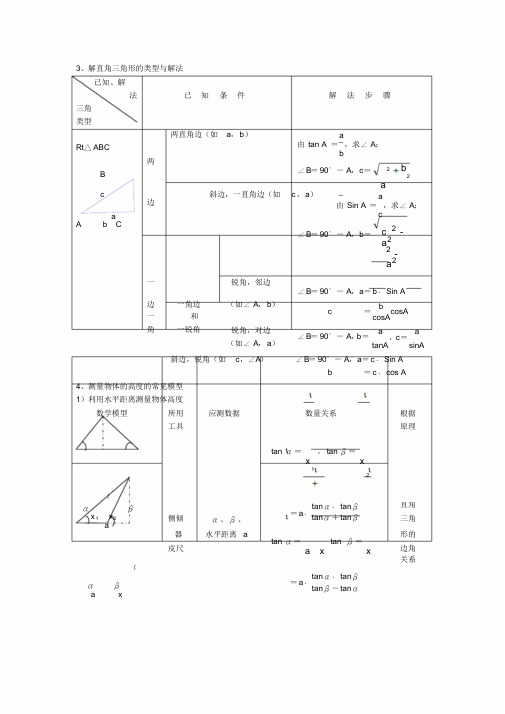 解直角三角形的各类型、解法