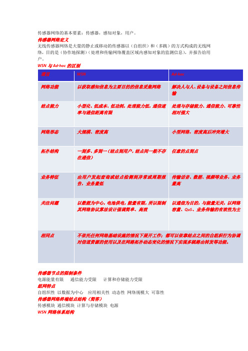 传感器网络知识点汇总