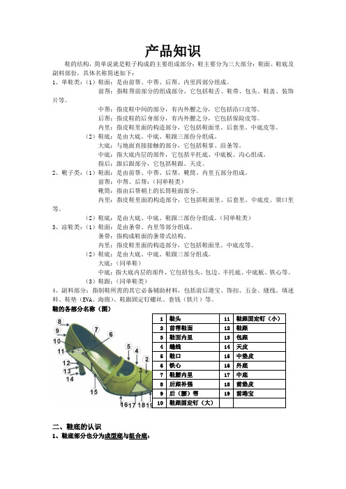 鞋包产品知识