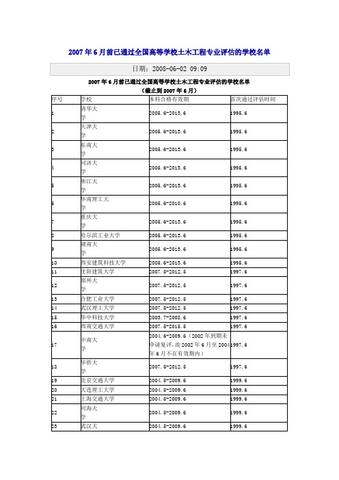 土木工程评估高校名单