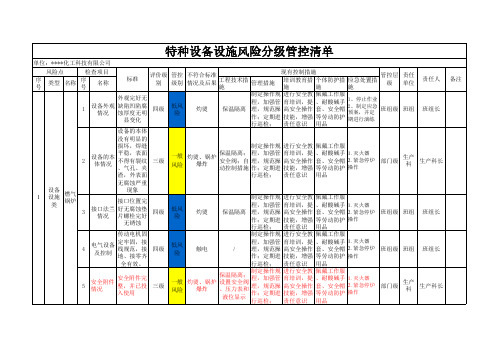 特种设备设施风险分级管控清单