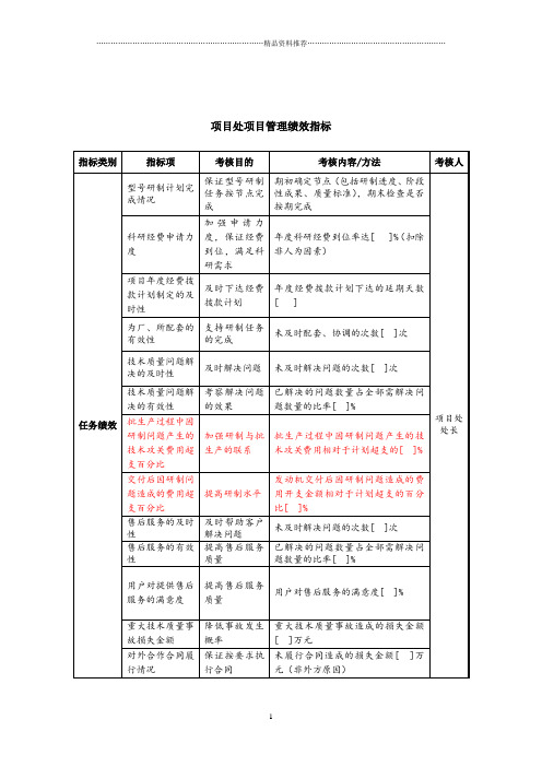 中航一集团项目处项目管理绩效指标