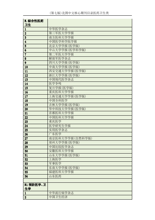  (第七版)北图中文核心期刊目录医药卫生类
