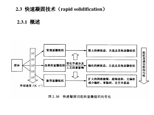 2.3 快速凝固技术