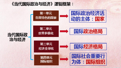 高中政治统编版选择性必修一1