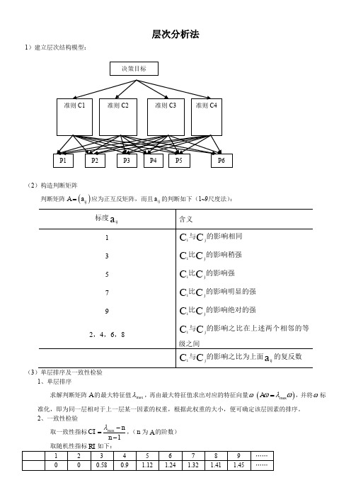 层次分析法程序代码