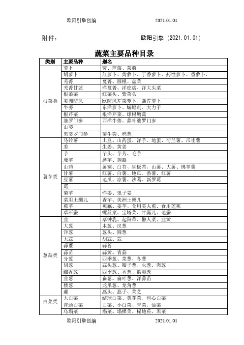 免税蔬菜主要品种目录之欧阳引擎创编