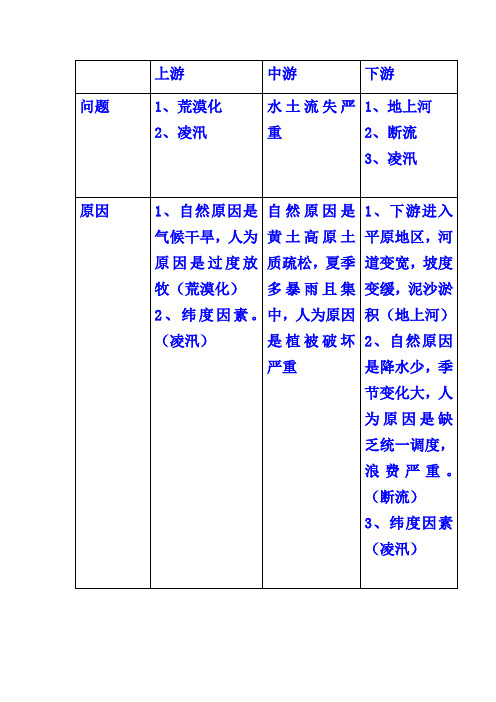 黄河的忧患与治理