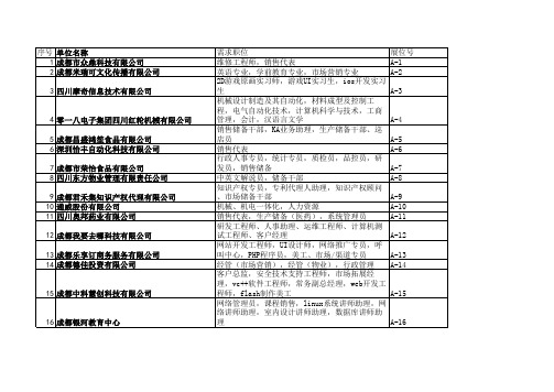 双选会单位